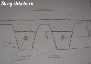 Образец поля для аэрации
